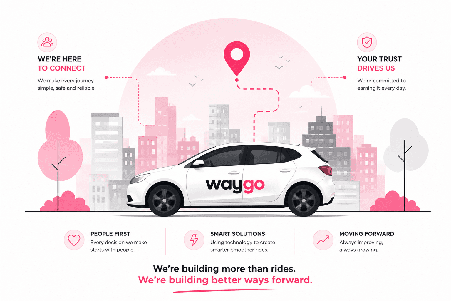 About Waygo